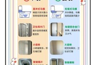 成都桑拿怎么选？这份卫生安全与体验流程的避坑指南请收好