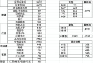 成都休闲消费水平 人均要花多少钱