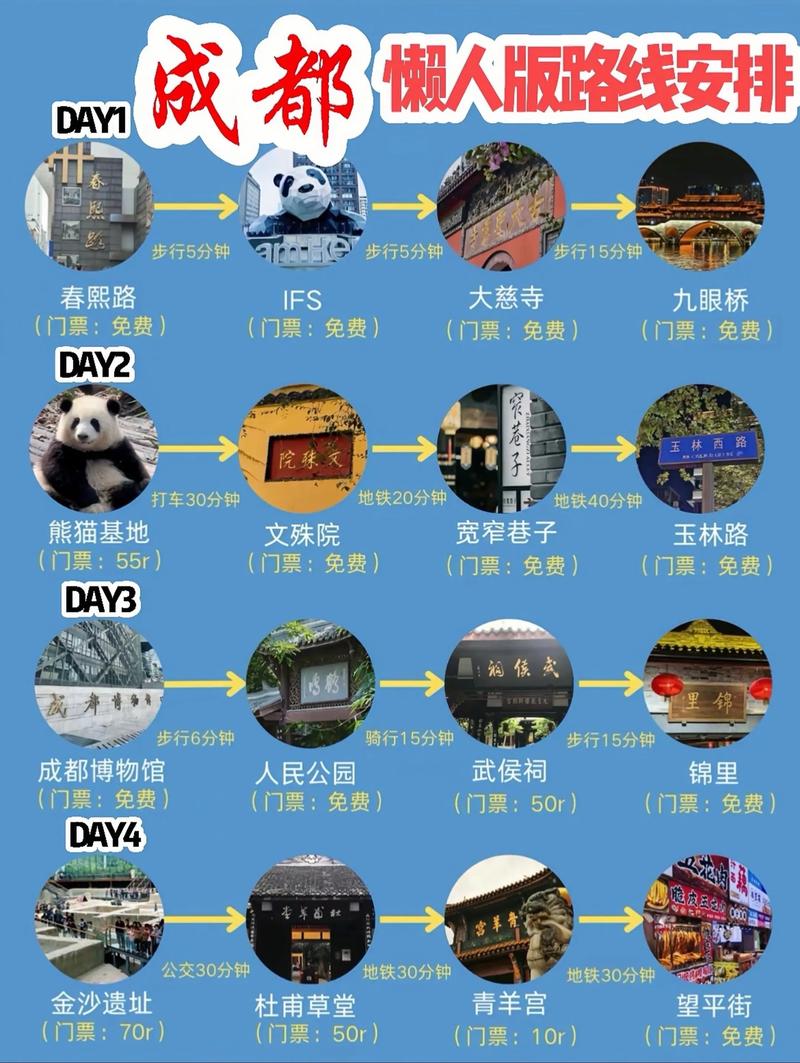 成都的休闲理念_成都休闲指南_休闲的成都